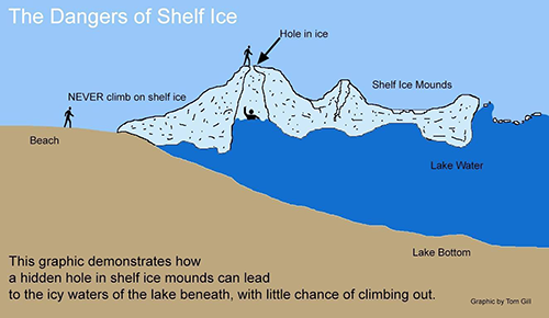 an illustration of shelf ice